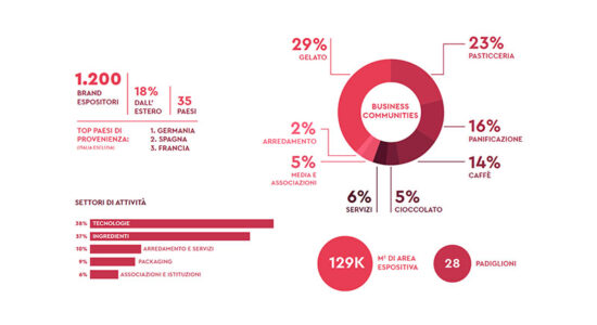 sigep 2025 participation statistics